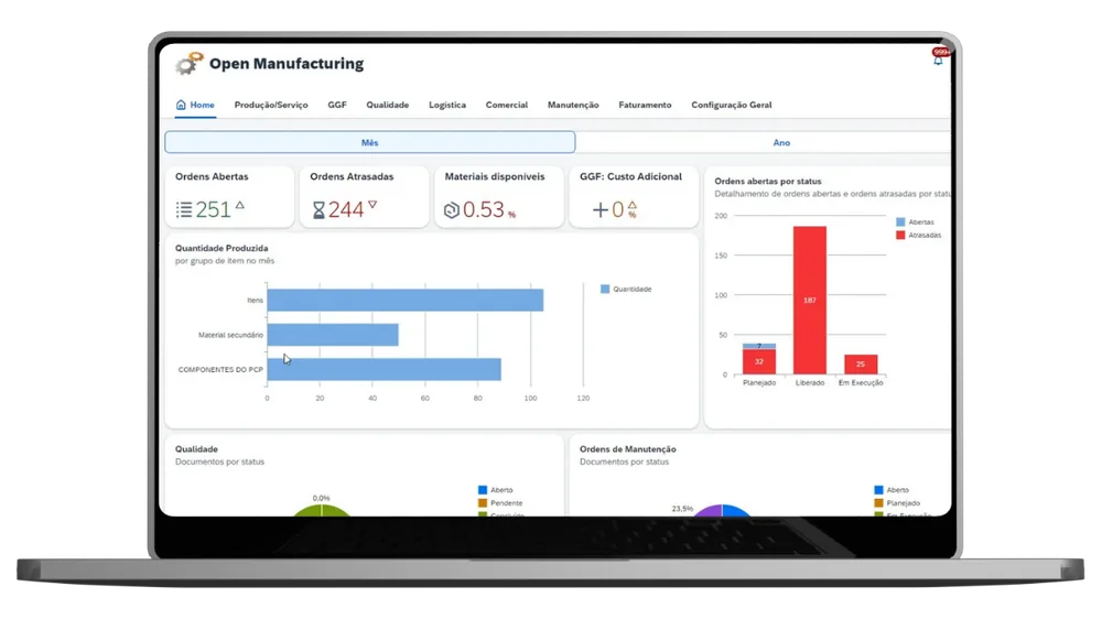 Dashboard do OPEN Manufacturing em notebook